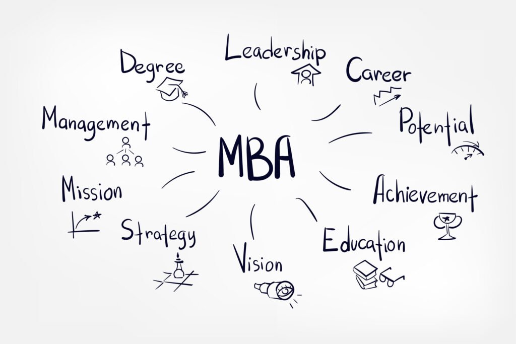 MBA specializations and why you should consider pursuing one