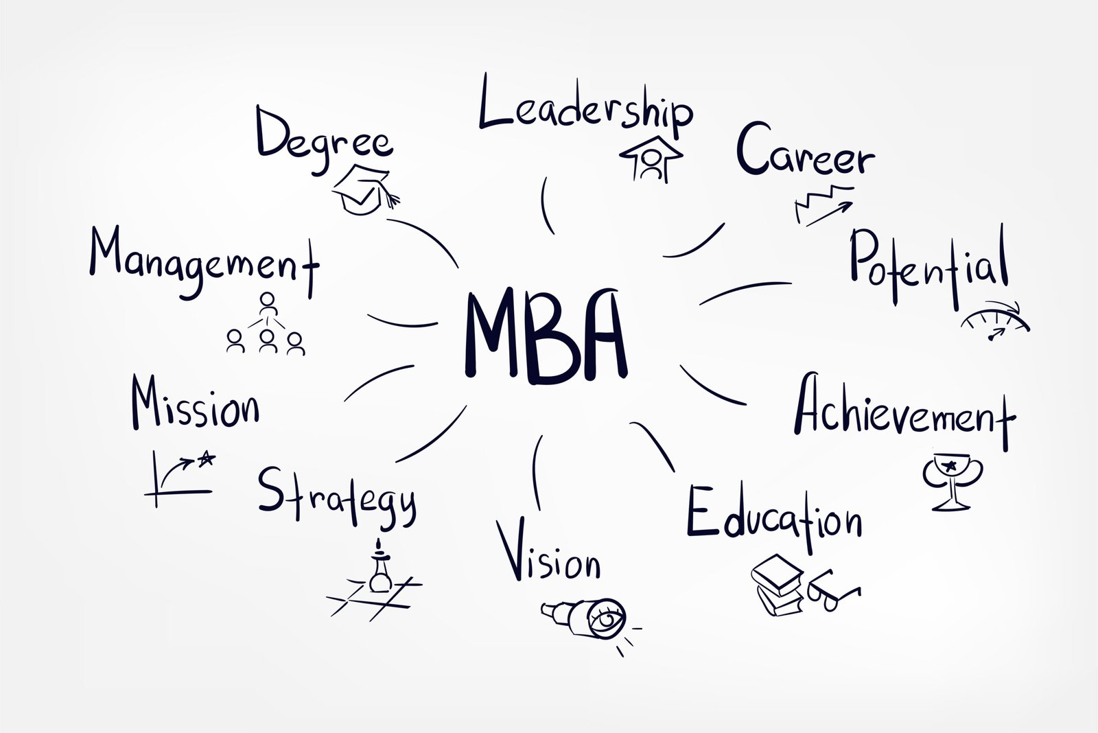 MBA specializations and why you should consider pursuing one